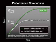 Kawasaki Elektrode 20 2025 Kawasaki Elektrode 20 2025